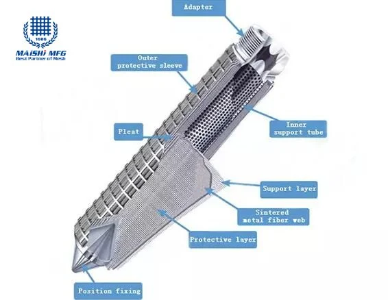 304 316 Stainless Steel Pleated Mesh Filter Element for Air Separation